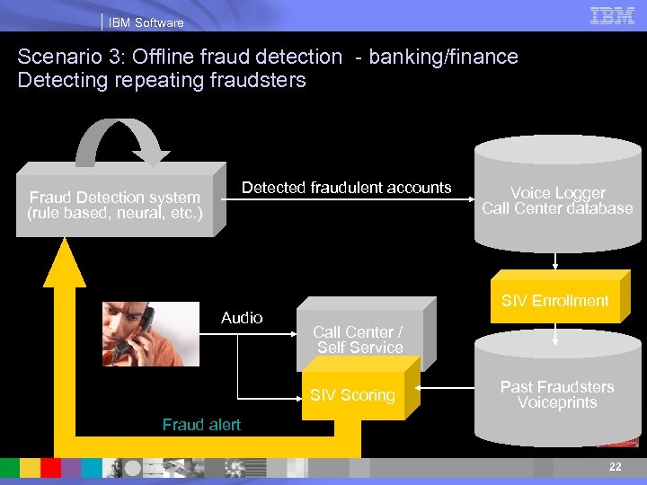 IBM Software Scenario 3: Offline fraud detection - banking/finance Detecting repeating fraudsters Detected fraudulent
