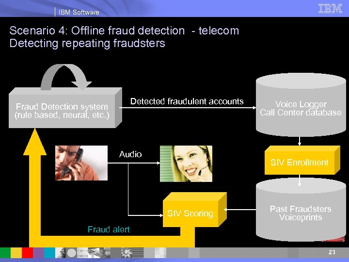 IBM Software Scenario 4: Offline fraud detection - telecom Detecting repeating fraudsters Detected fraudulent