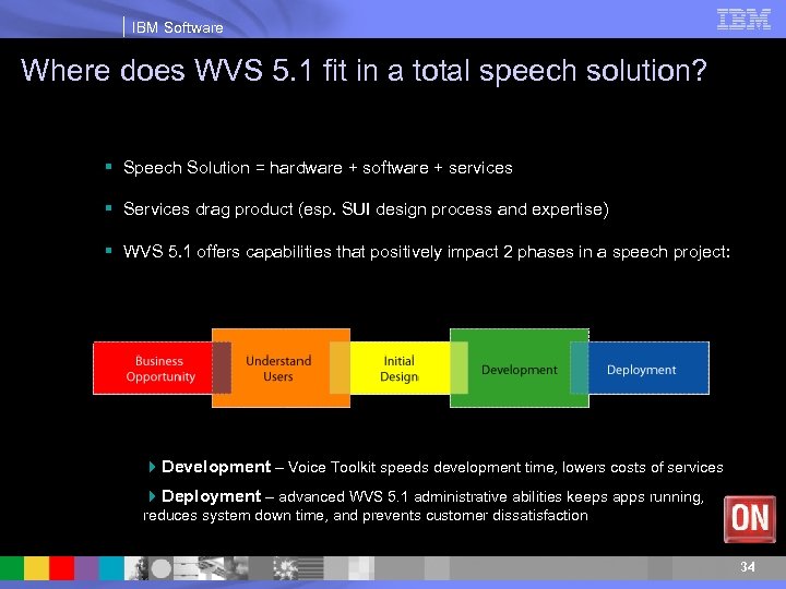 IBM Software Where does WVS 5. 1 fit in a total speech solution? §