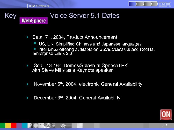IBM Software Key Voice Server 5. 1 Dates 4 Sept. 7 th, 2004, Product