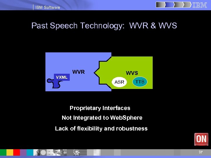 IBM Software Past Speech Technology: WVR & WVS WVR VXML WVS ASR TTS Proprietary