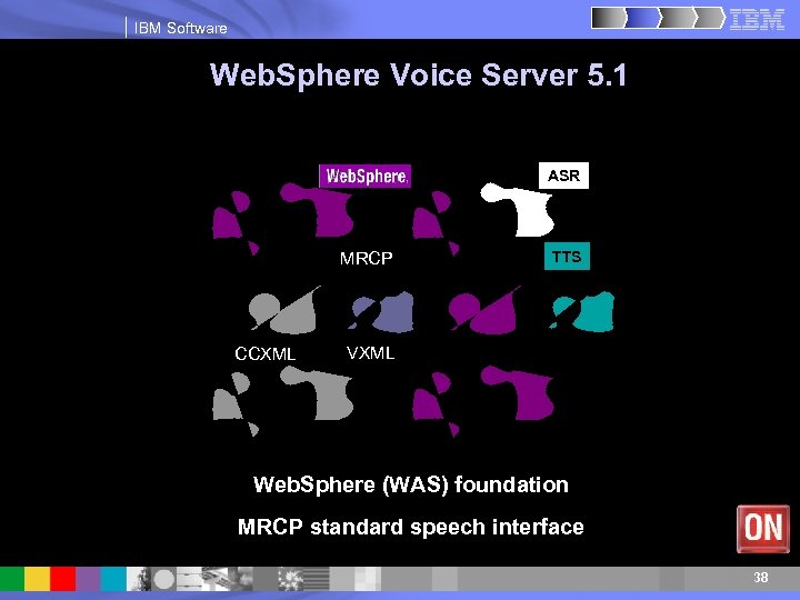 IBM Software Web. Sphere Voice Server 5. 1 ASR MRCP CCXML TTS VXML Web.
