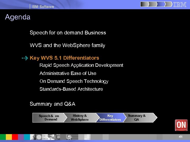 IBM Software Agenda Speech for on demand Business WVS and the Web. Sphere family