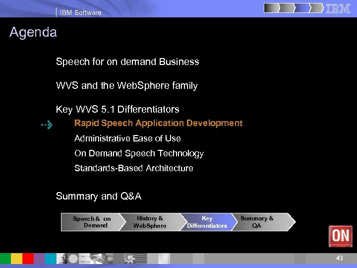 IBM Software Agenda Speech for on demand Business WVS and the Web. Sphere family