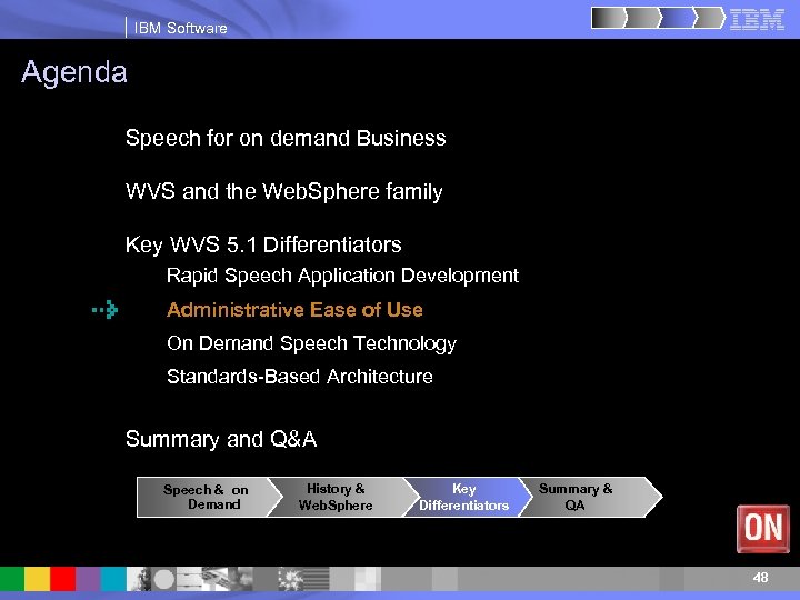 IBM Software Agenda Speech for on demand Business WVS and the Web. Sphere family