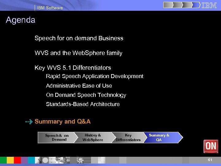 IBM Software Agenda Speech for on demand Business WVS and the Web. Sphere family