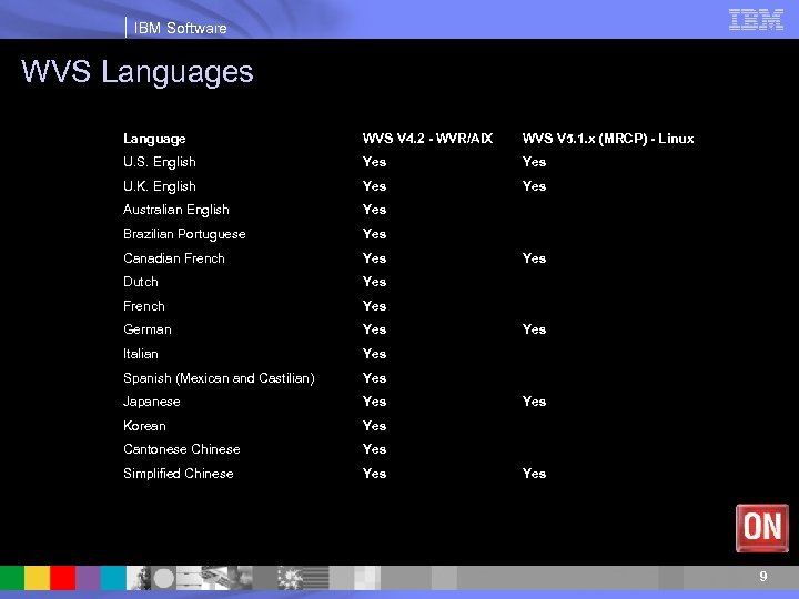 IBM Software WVS Languages Language WVS V 4. 2 - WVR/AIX WVS V 5.