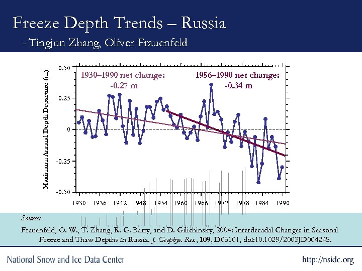 Freeze Depth Trends – Russia Maximum Annual Depth Departure (m) - Tingjun Zhang, Oliver