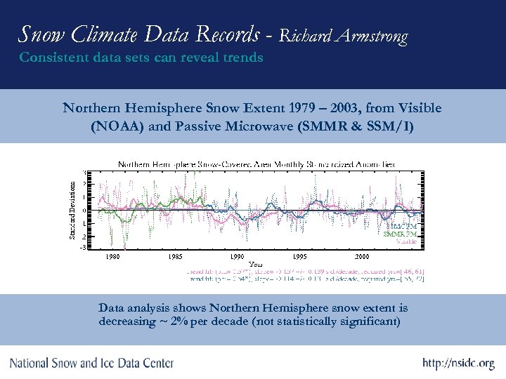 Snow Climate Data Records - Richard Armstrong Consistent data sets can reveal trends Northern
