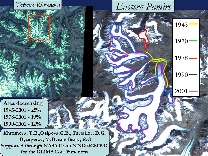 Tatiana Khromova Eastern Pamirs 1943 1970 1978 1990 2001 Area decreasing 1943 -2001 -