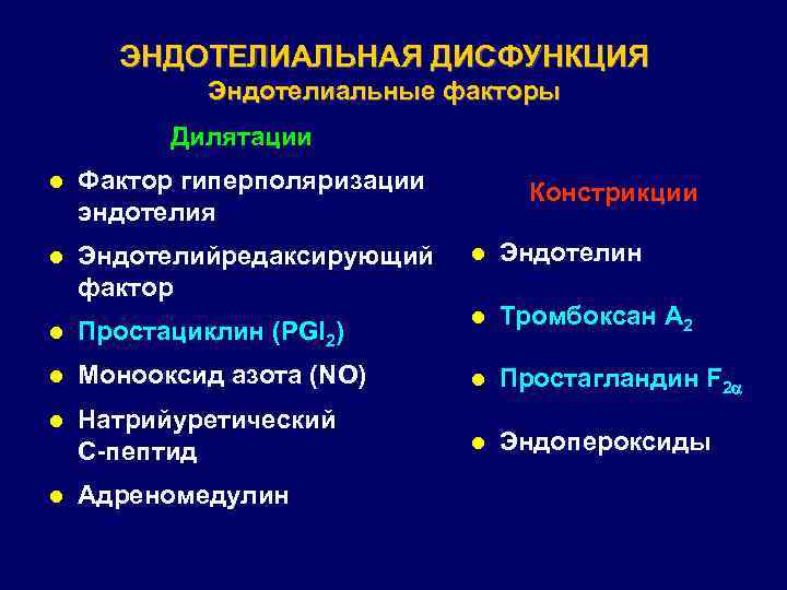 ЭНДОТЕЛИАЛЬНАЯ ДИСФУНКЦИЯ Эндотелиальные факторы Дилятации l Фактор гиперполяризации эндотелия l Эндотелийредаксирующий фактор l Простациклин