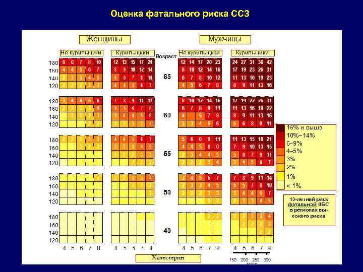 Оценка фатального риска ССЗ 