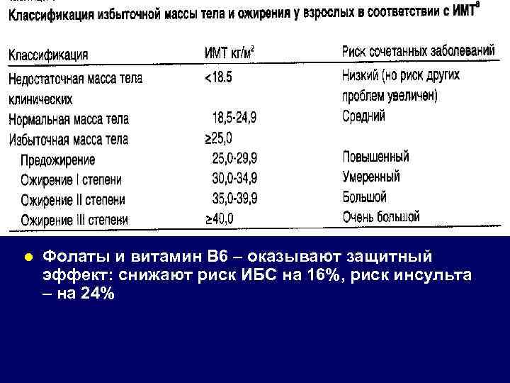 Витамины в питании человека l Витамин Е, в-каротин, витамин С – не установлено защитного