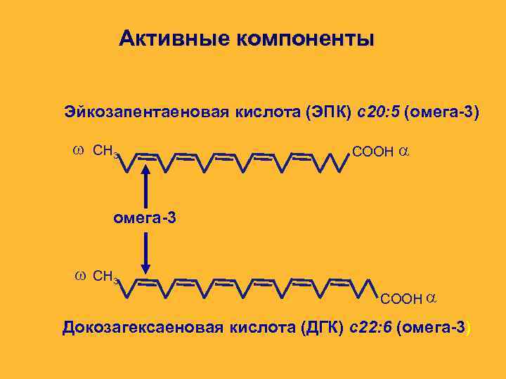 Активные компоненты Эйкозапентаеновая кислота (ЭПК) c 20: 5 (омега-3) CH 3 COOH омега-3 CH