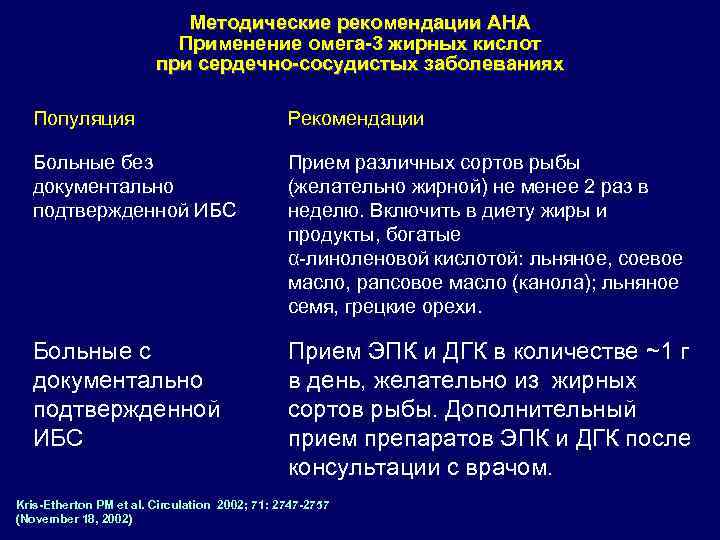 Методические рекомендации AHA Применение омега-3 жирных кислот при сердечно-сосудистых заболеваниях Популяция Рекомендации Больные без