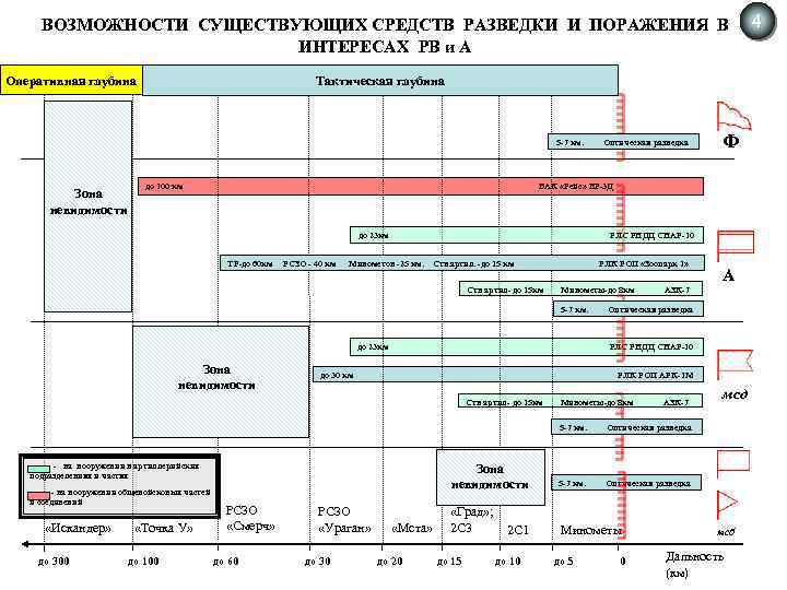 4 возможности