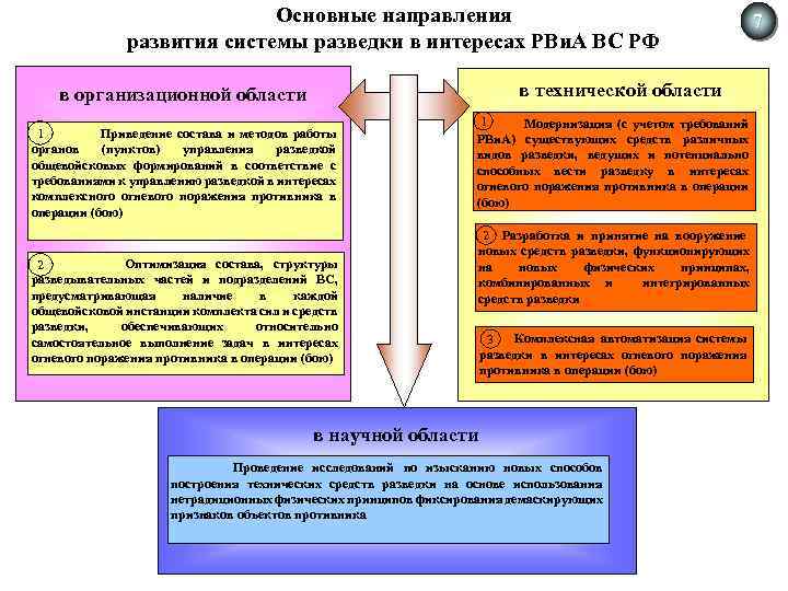 Выделите основные задачи развития вооруженных сил рф в военно стратегическом плане