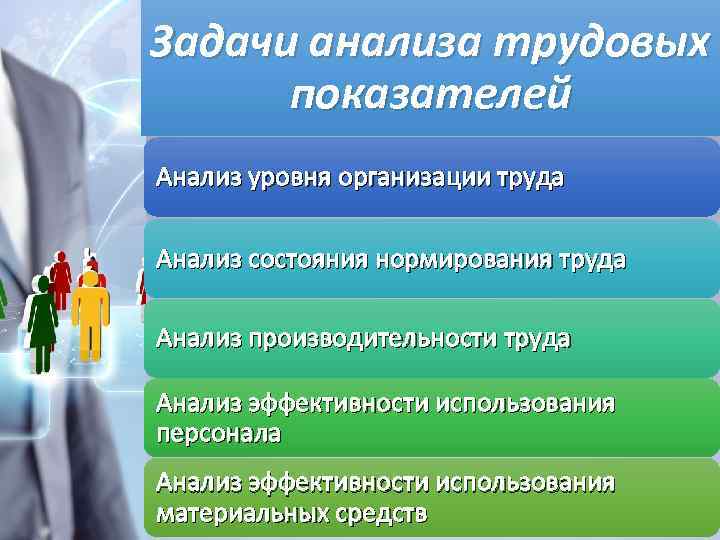 Исследование трудовых показателей