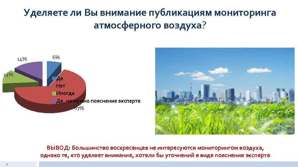 Уделяете ли Вы внимание публикациям мониторинга атмосферного воздуха? 14% 12% 6% Да Нет Иногда