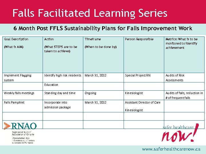 Falls Facilitated Learning Series 6 Month Post FFLS Sustainability Plans for Falls Improvement Work