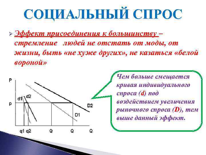 Индивидуальный потребительский спрос