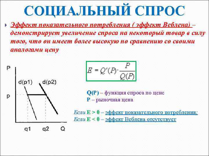 Эффект гиффена и веблена