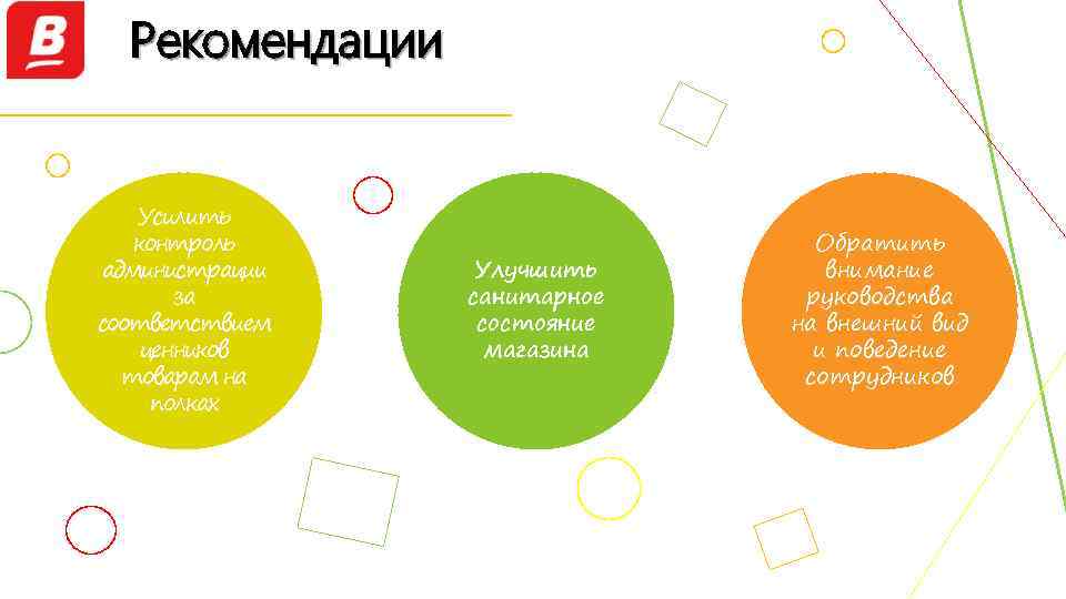 Особенности поведения покупателя в торговом зале