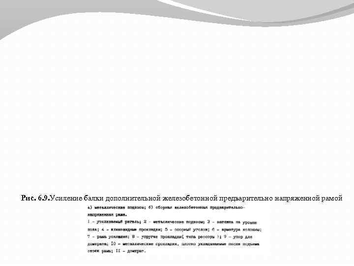 Рис. 6. 9. Усиление балки дополнительной железобетонной предварительно напряженной рамой 