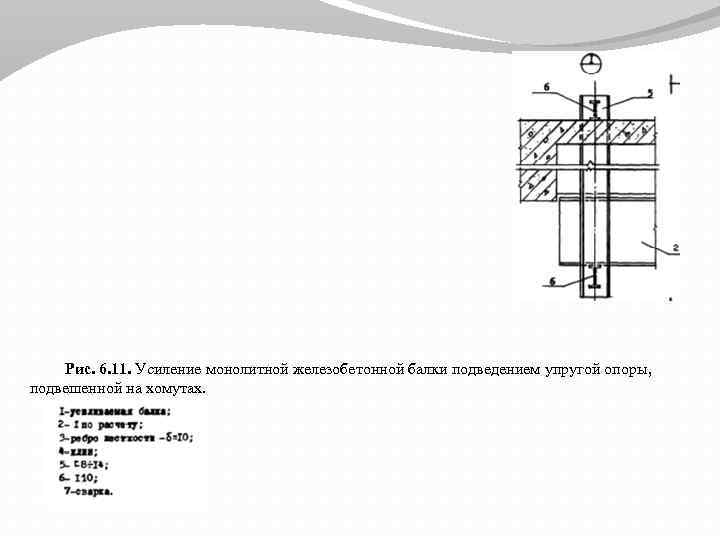 Рис. 6. 11. Усиление монолитной железобетонной балки подведением упругой опоры, подвешенной на хомутах. 