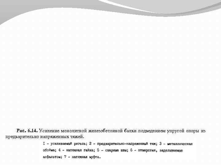 Рис. 6. 14. Усиление монолитной железобетонной балки подведением упругой опоры из предварительно напряженных тяжей.