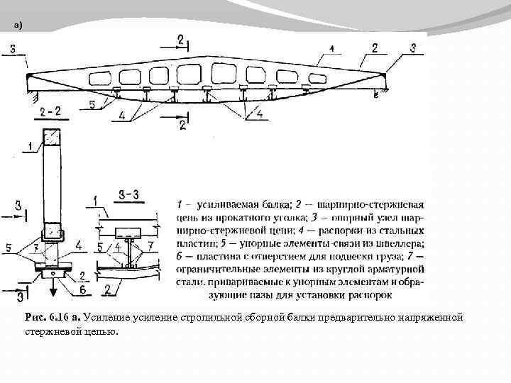 а) Рис. 6. 16 а. Усиление усиление стропильной сборной балки предварительно напряженной стержневой цепью.