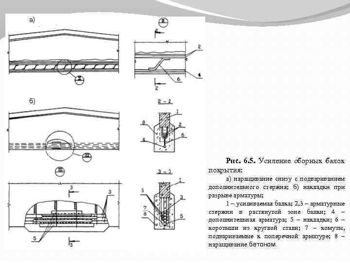 а) б) Рис. 6. 5. Усиление сборных балок покрытия: а) наращивание снизу с подвариванием