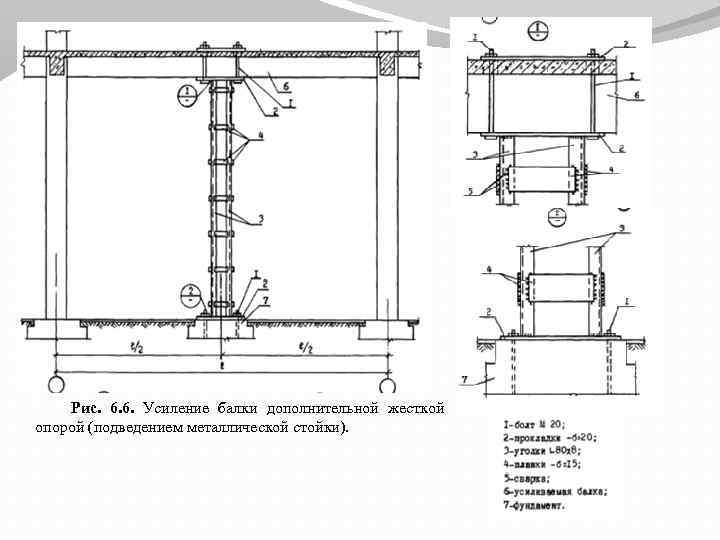 Рис. 6. 6. Усиление балки дополнительной жесткой опорой (подведением металлической стойки). 