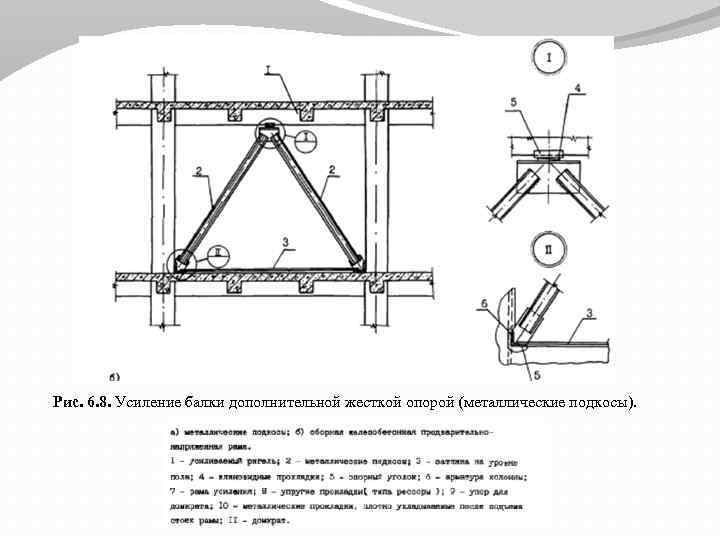 Усиление позиции