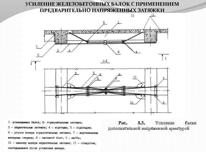 Усиление 3