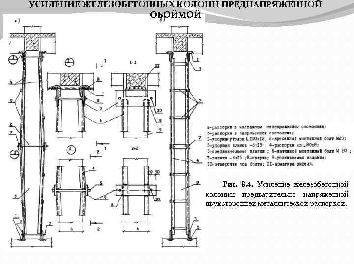 Технологическая карта на усиление колонн металлической обоймой