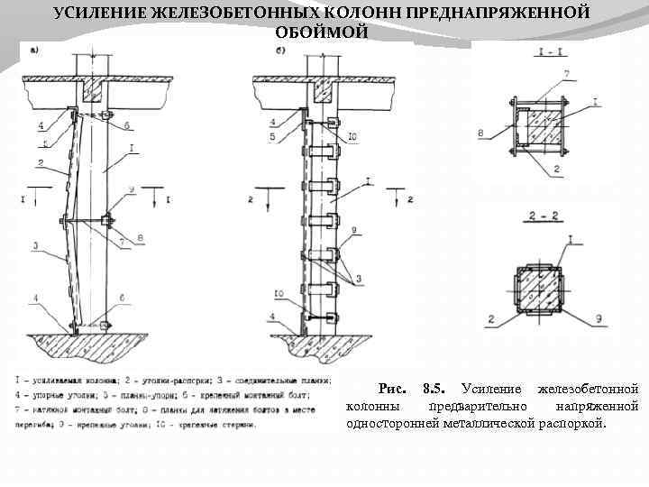 Технологическая карта на усиление колонн металлической обоймой