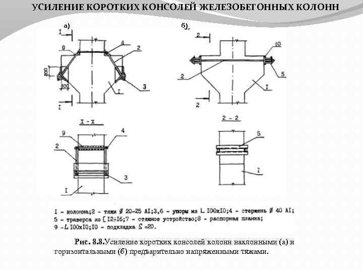 УСИЛЕНИЕ КОРОТКИХ КОНСОЛЕЙ ЖЕЛЕЗОБЕТОННЫХ КОЛОНН а) б) Рис. 8. 8. Усиление коротких консолей колонн