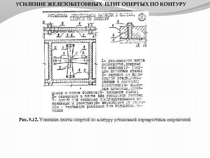 Схема армирования плиты опертой по контуру