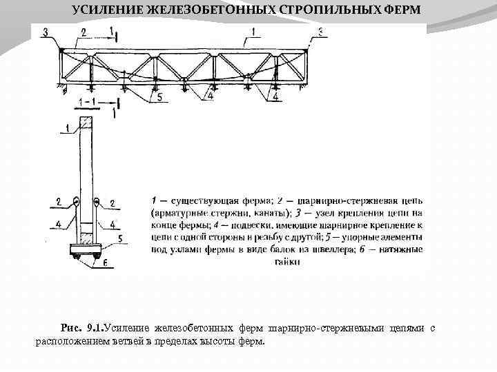 Шарнирно стержневая конструкция