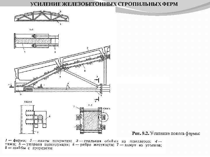 УСИЛЕНИЕ ЖЕЛЕЗОБЕТОННЫХ СТРОПИЛЬНЫХ ФЕРМ Рис. 9. 2. Усиление поясов фермы: 