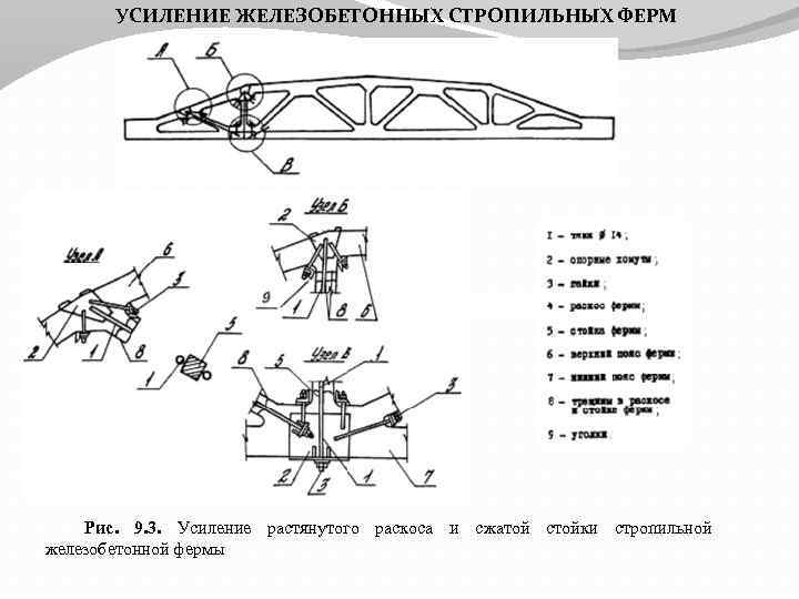 УСИЛЕНИЕ ЖЕЛЕЗОБЕТОННЫХ СТРОПИЛЬНЫХ ФЕРМ Рис. 9. 3. Усиление растянутого раскоса и сжатой стойки стропильной