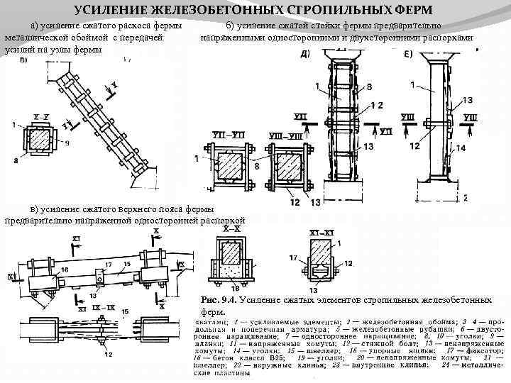 Элементы усиления. Усиление жб колонн 400х400 металлической обоймой чертежи. Усиление консоли железобетонной колонны металлической обоймой. Усиление ж.б колонн стальными обоймами. Усиление железобетонных колонн стальными фермами.