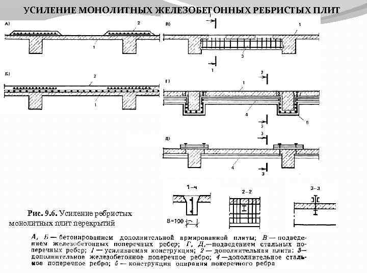 УСИЛЕНИЕ МОНОЛИТНЫХ ЖЕЛЕЗОБЕТОННЫХ РЕБРИСТЫХ ПЛИТ Рис. 9. 6. Усиление ребристых монолитных плит перекрытий 