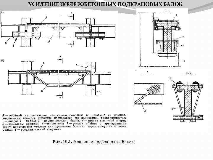 УСИЛЕНИЕ ЖЕЛЕЗОБЕТОННЫХ ПОДКРАНОВЫХ БАЛОК Рис. 10. 1. Усиление подкрановых балок: 