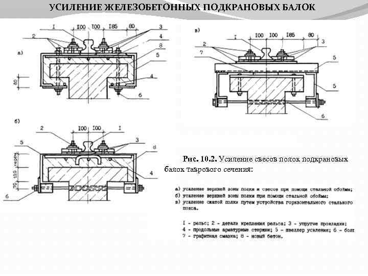 УСИЛЕНИЕ ЖЕЛЕЗОБЕТОННЫХ ПОДКРАНОВЫХ БАЛОК Рис. 10. 2. Усиление свесов полок подкрановых балок таврового сечения: