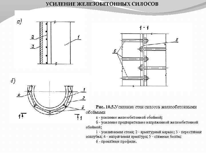 Усиление жб обоймой