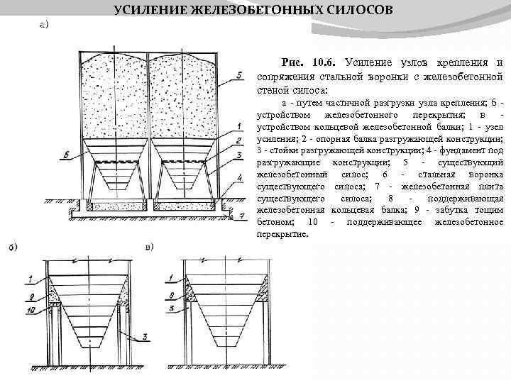 УСИЛЕНИЕ ЖЕЛЕЗОБЕТОННЫХ СИЛОСОВ Рис. 10. 6. Усиление узлов крепления и сопряжения стальной воронки с