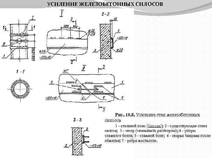 УСИЛЕНИЕ ЖЕЛЕЗОБЕТОННЫХ СИЛОСОВ Рис. 10. 8. Усиление стен железобетонных силосов 1 - стальной пояс