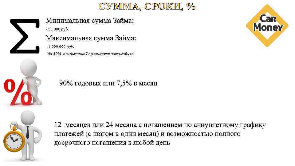 СУММА, СРОКИ, % Минимальная сумма Займа: - 50 000 руб. Максимальная сумма Займа: -